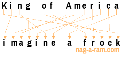 An anagram of 'King of America ' is 'imagine a frock'