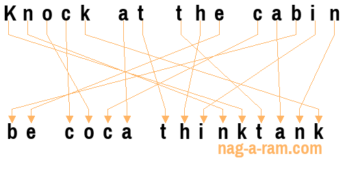 An anagram of 'Knock at the cabin ' is ' be coca thinktank'