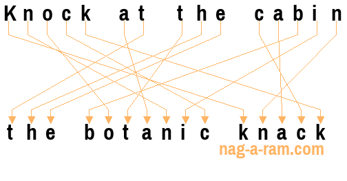 An anagram of 'Knock at the cabin ' is ' the botanic knack'