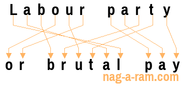 An anagram of 'Labour party ' is ' or brutal pay'