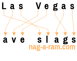 An anagram of 'Las Vegas' is 'ave slags'