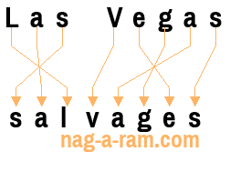 An anagram of 'Las Vegas' is 'salvages'