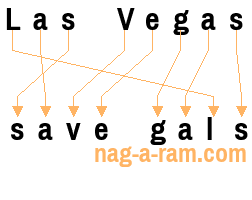 An anagram of 'Las Vegas ' is 'save gals'