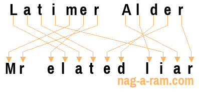 An anagram of 'Latimer Alder' is 'Mr elated liar'