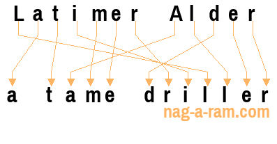 An anagram of 'Latimer Alder' is 'a tame driller'