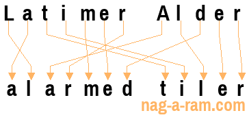 An anagram of 'Latimer Alder' is 'alarmed tiler'