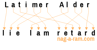 An anagram of 'Latimer Alder' is 'lie lam retard'