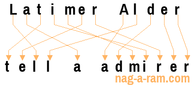 An anagram of 'Latimer Alder' is 'tell a admirer'