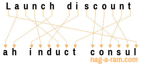An anagram of 'Launch discount ' is 'ah induct consul'