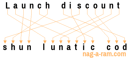An anagram of 'Launch discount ' is 'shun lunatic cod'