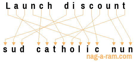 An anagram of 'Launch discount ' is 'sud catholic nun'