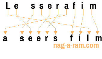 An anagram of 'Le sserafim' is 'a seers film'