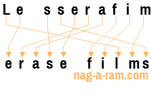 An anagram of 'Le sserafim' is 'erase films'