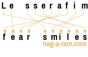 An anagram of 'Le sserafim' is 'fear smiles'