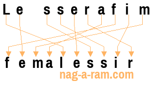 An anagram of 'Le sserafim' is ' femalessir'