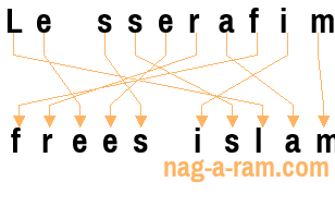 An anagram of 'Le sserafim' is 'frees islam'