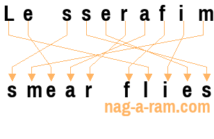 An anagram of 'Le sserafim' is 'smear flies'