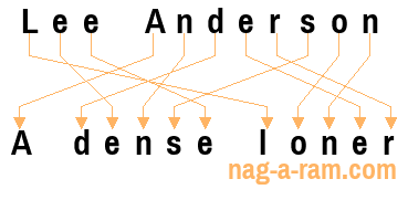 An anagram of 'Lee Anderson ' is ' A dense loner'