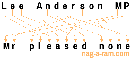 An anagram of 'Lee Anderson MP' is ' Mr pleased none'