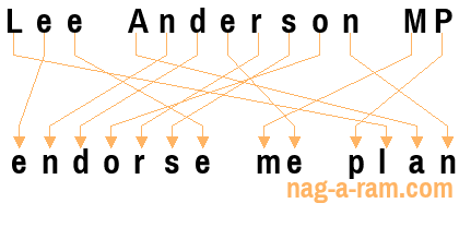 An anagram of 'Lee Anderson MP' is ' endorse me plan'