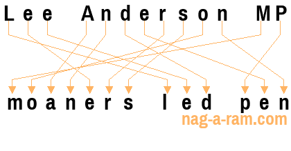 An anagram of 'Lee Anderson MP' is ' moaners led pen'