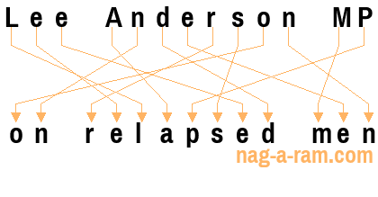 An anagram of 'Lee Anderson MP' is ' on relapsed men'