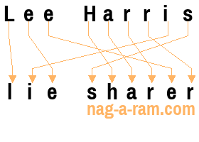 An anagram of 'Lee Harris ' is 'lie sharer'