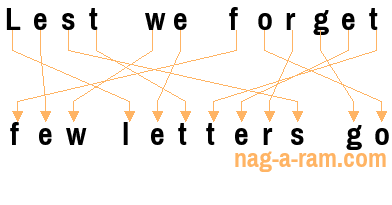 An anagram of 'Lest we forget ' is 'few letters go'