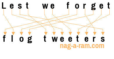 An anagram of 'Lest we forget ' is 'flog tweeters'