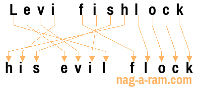 An anagram of 'Levi fishlock' is 'his evil flock'