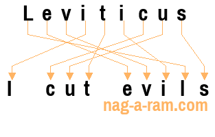 An anagram of 'Leviticus ' is 'I cut evils'