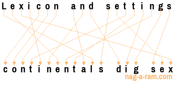 An anagram of 'Lexicon and settings' is 'continentals dig sex'