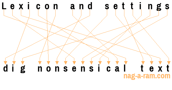 An anagram of 'Lexicon and settings' is 'dig nonsensical text'