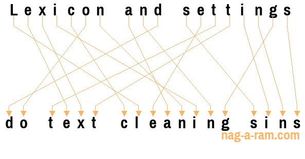 An anagram of 'Lexicon and settings' is 'do text cleaning sins'