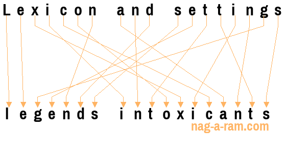 An anagram of 'Lexicon and settings' is 'legends intoxicants'