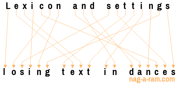 An anagram of 'Lexicon and settings' is 'losing text in dances'