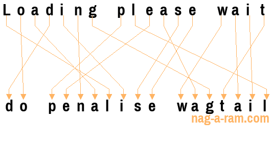 An anagram of 'Loading please wait ' is 'do penalise wagtail'