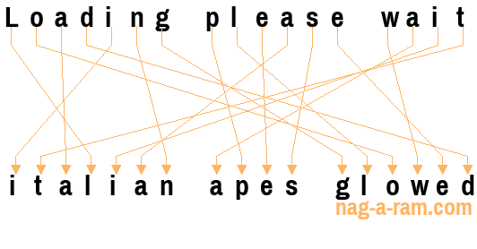 An anagram of 'Loading please wait ' is 'italian apes glowed'