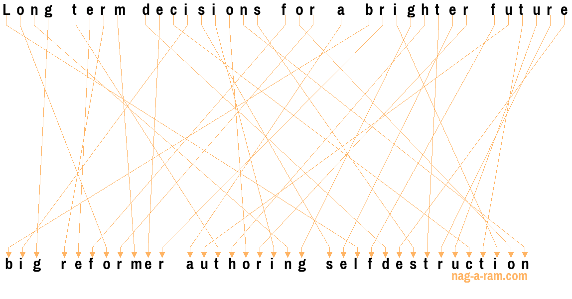 An anagram of 'Long term decisions for a brighter future ' is 'big reformer authoring selfdestruction'