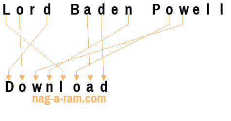 An anagram of 'Lord Baden Powell' is 'Download '