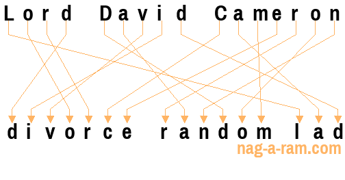 An anagram of 'Lord David Cameron ' is 'divorce random lad'