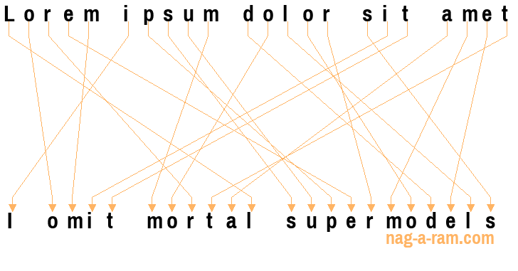 An anagram of 'Lorem ipsum dolor sit amet ' is 'I omit mortal supermodels'