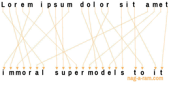 An anagram of 'Lorem ipsum dolor sit amet ' is 'immoral supermodels to it'