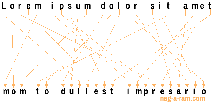 An anagram of 'Lorem ipsum dolor sit amet ' is 'mom to dullest impresario'