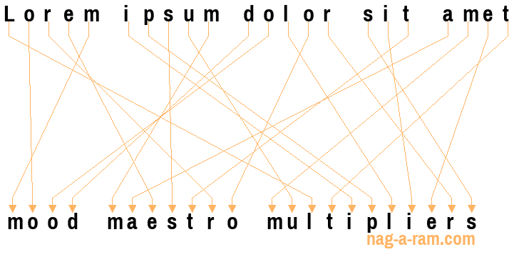 An anagram of 'Lorem ipsum dolor sit amet ' is 'mood maestro multipliers'