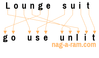 An anagram of 'Lounge suit' is ' go use unlit'