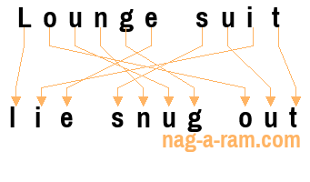 An anagram of 'Lounge suit' is ' lie snug out'