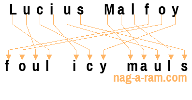 An anagram of 'Lucius Malfoy' is ' foul icy mauls'