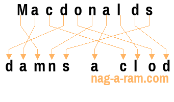 An anagram of 'Macdonalds' is ' damns a clod'