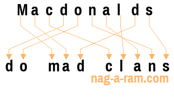 An anagram of 'Macdonalds' is ' do mad clans'